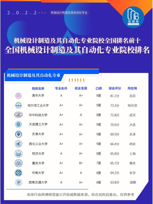 机械工程全国排名(机械工程最好100所大学)-图1