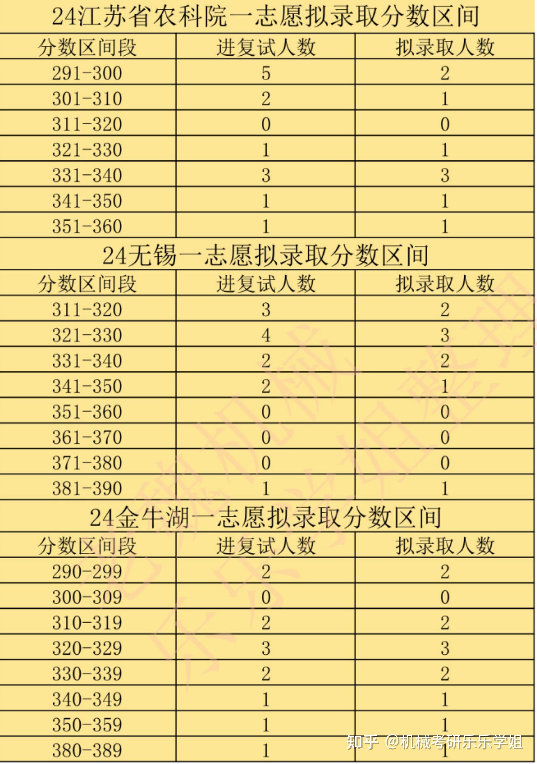 290分能上什么学校(230多分能上哪些大学)-图1