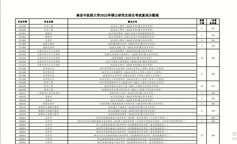 南京中医药大学研究生好考吗(张雪峰谈南京中医药大学的视频)-图1