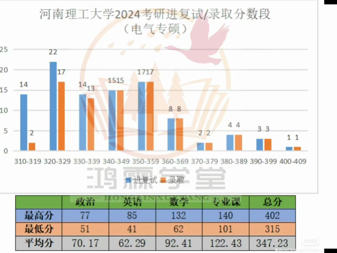 河南理工大学考研难度(河南理工大学复试刷人厉害吗)-图1