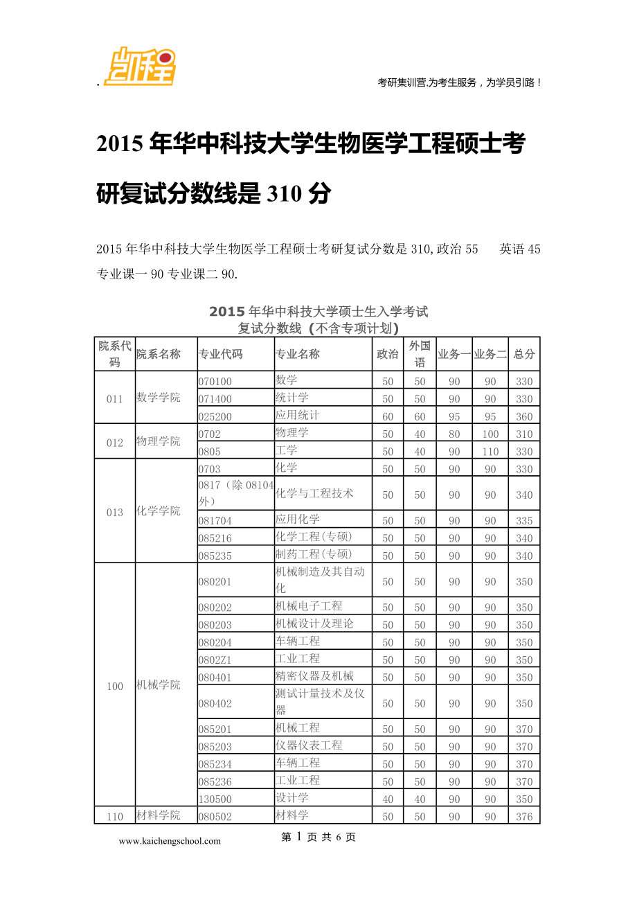 考研310分相当于高考多少分(考研考350分有多难)-图1