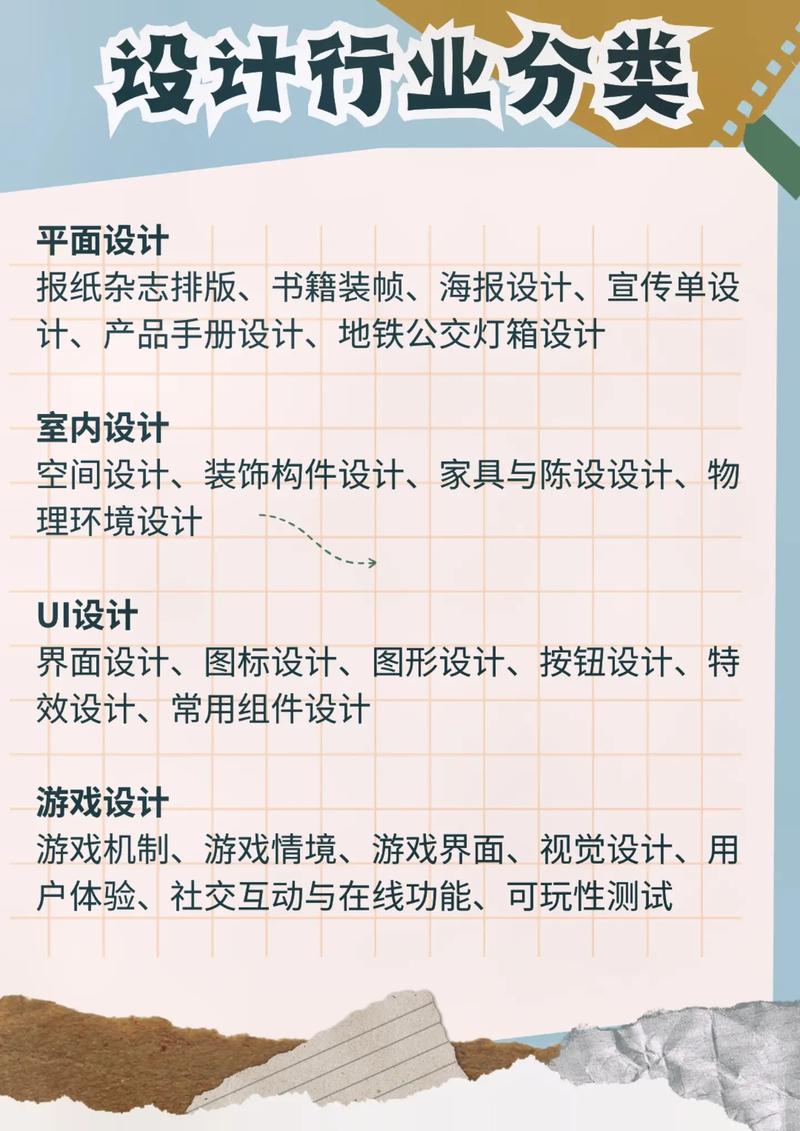 现在学什么设计最吃香(学设计最厉害三个专业)-图1