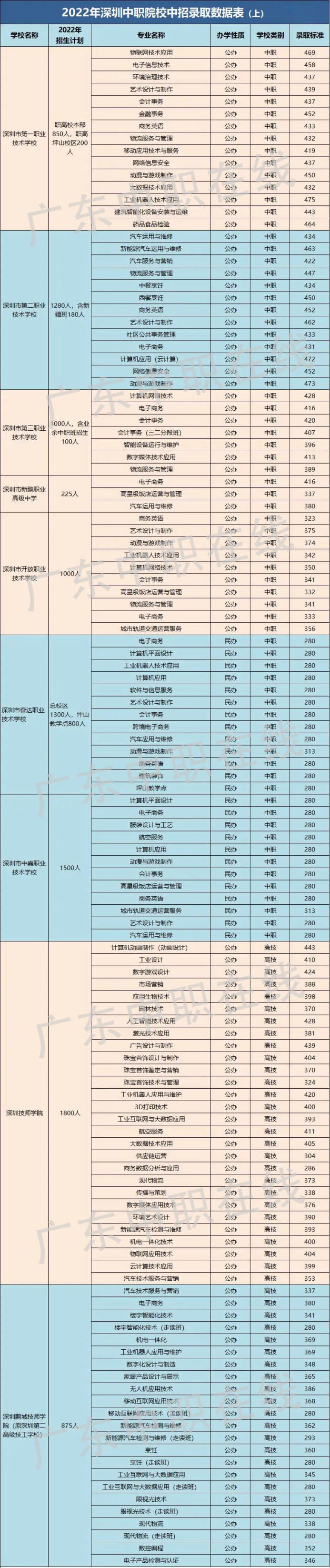 技校十大吃香专业(男孩子学什么技术最好以后有发展)-图1