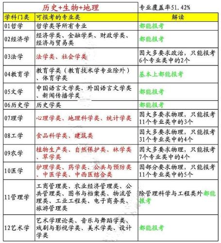 史地技最好就业的专业(浙江史地技适合的专业)-图1