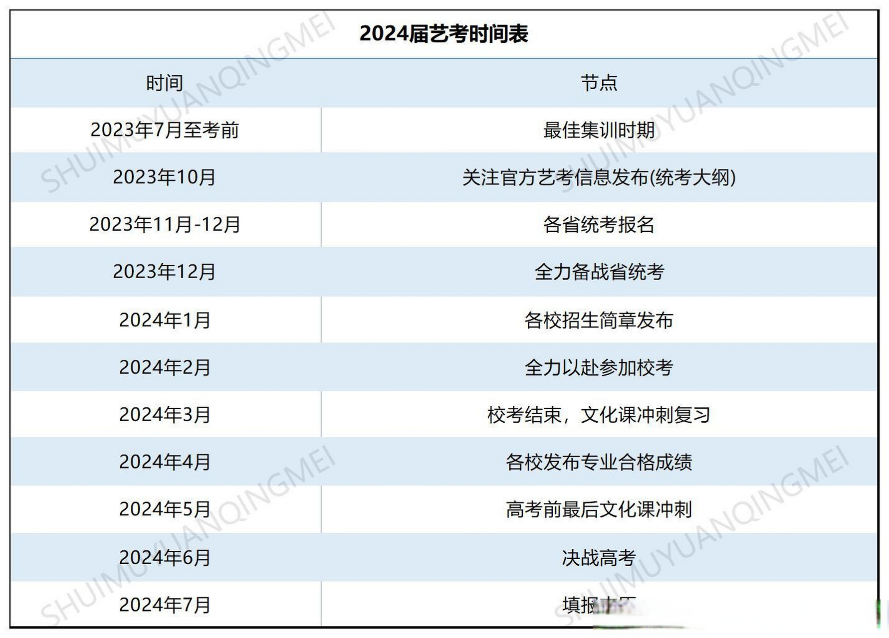 2024年建议走艺考吗(艺考最烧钱的十大专业)-图1