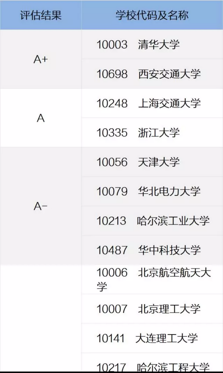 能源与动力考研哪个学校好考(能源与动力最好就业单位)-图1