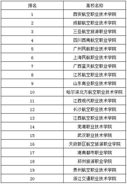 空乘专业学校排行榜(正规空乘学校有哪些)-图1