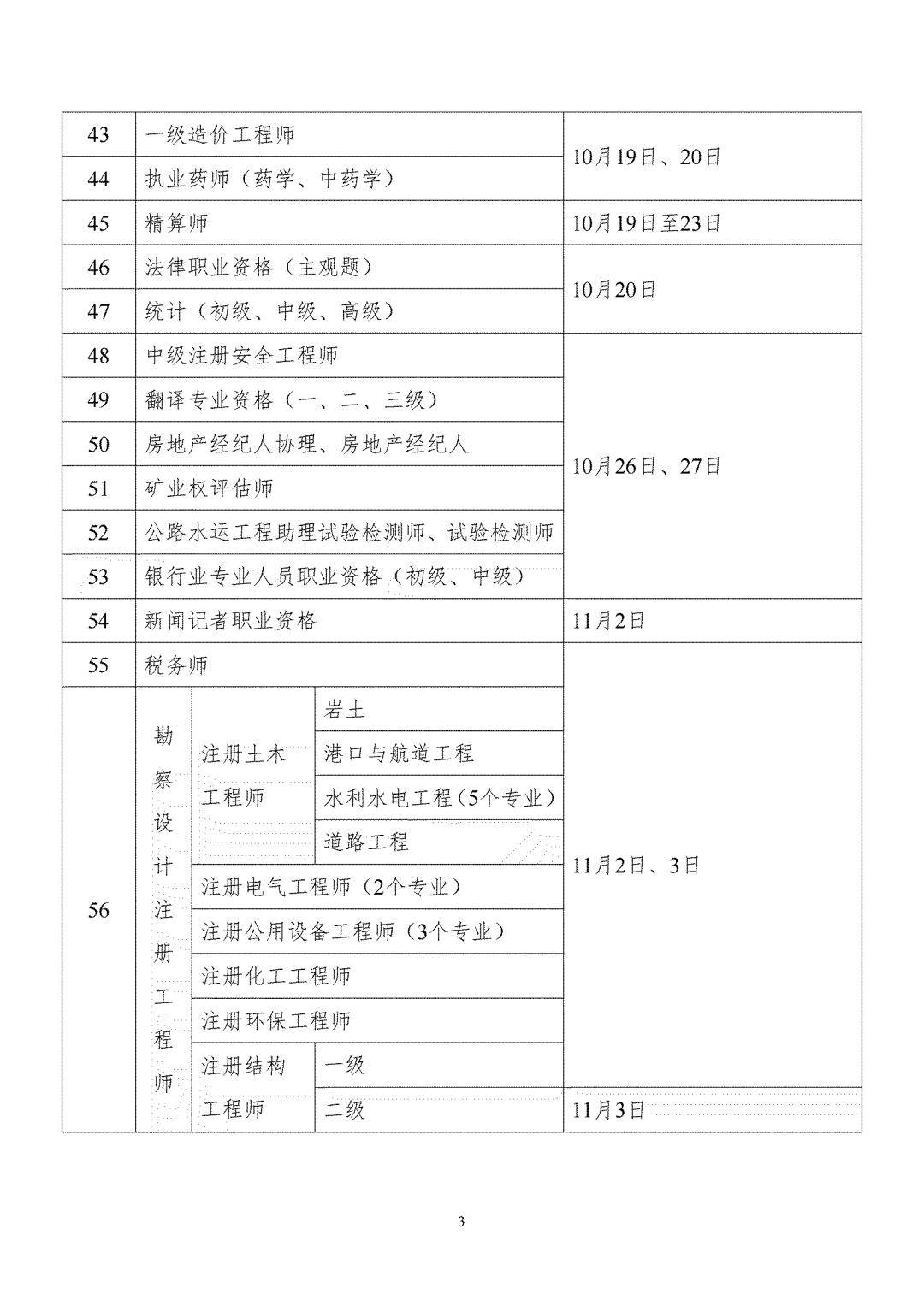 2024年一级建造师报名时间(含金量高的10大证书)-图1