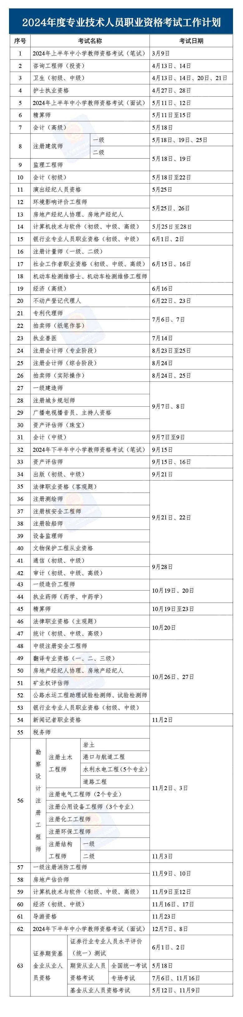 2024年试验员考试时间(试验员报考条件及时间)-图1