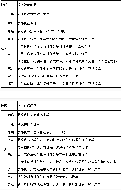 一级建造师报考需要社保吗(中国最难考的四大证)-图1