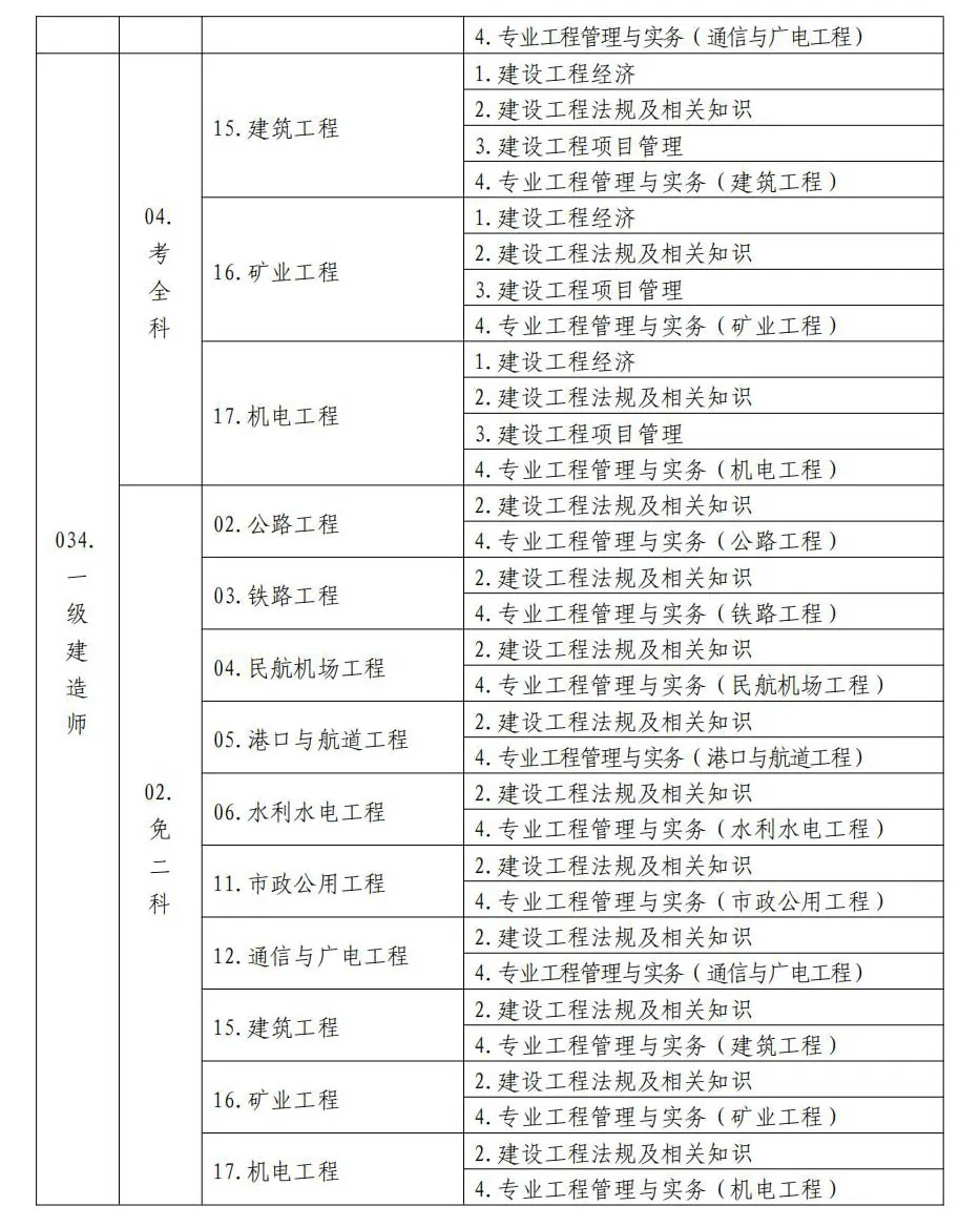 2024一级建造师公示(住建部所有人员名单公示)-图1