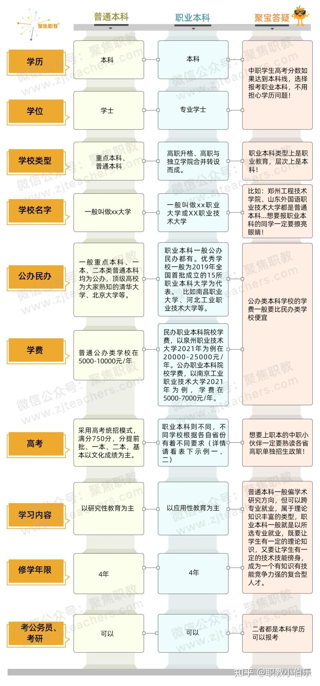 什么是职业本科(张雪峰讲职业本科)-图1