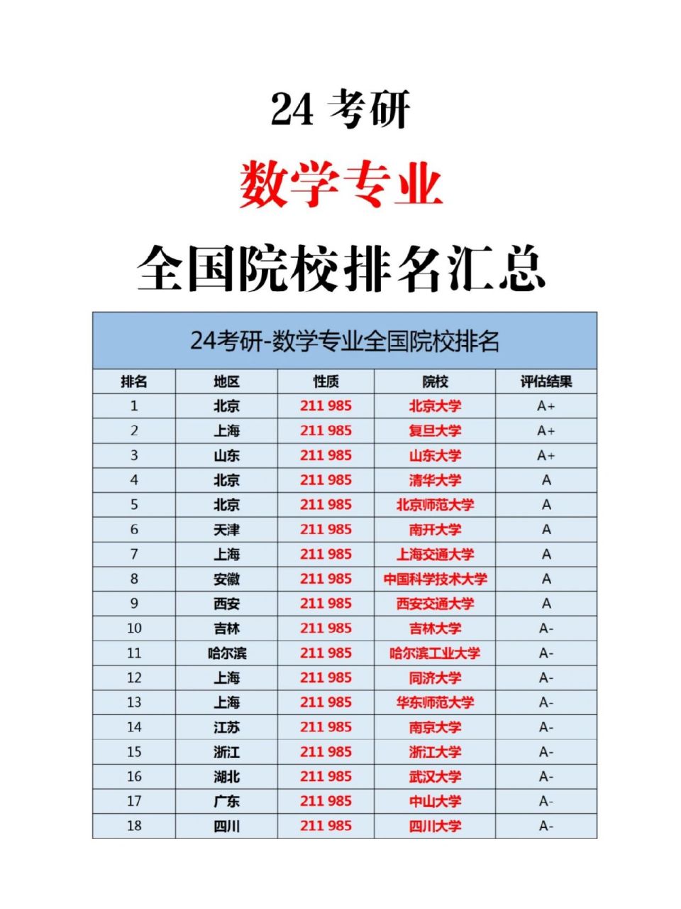 数学考研容易的学校(数学与应用数学考研科目)-图1