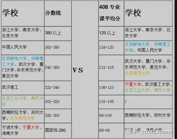 考研408国家线(408考研各高校分数线)-图1