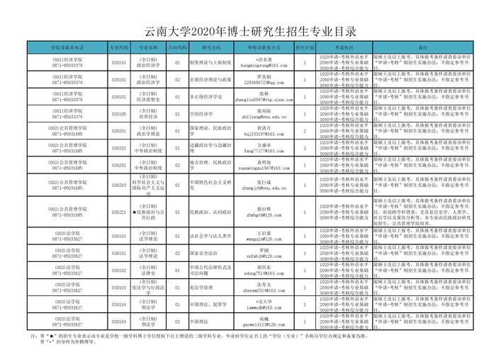 云南哪所大学研究生好考(云南民族大学考研凯发k8娱乐官网2024年)-图1