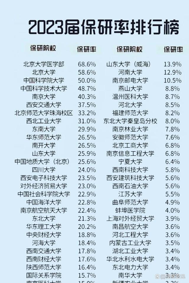 二本能保研985吗(考研到厦门大学有多难)-图1