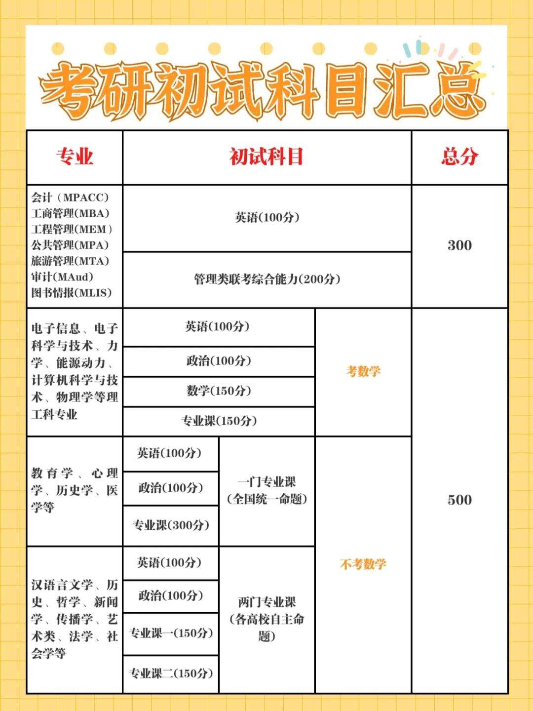 应用化学考研考哪些科目(研究生报考条件与要求)-图1