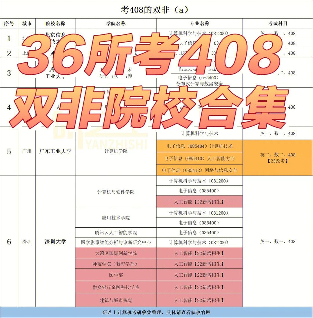 考408为什么不好调剂(跨考研究生什么专业比较好)-图1