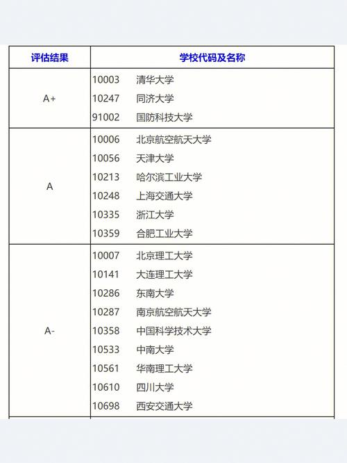 工程管理考研最容易考的学校(全国在职研究生招生网)-图1