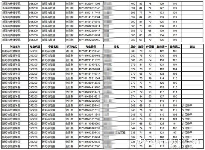 国家研究生2023分数线(研究生2024年国家分数线)-图1