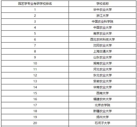 园艺考研哪个学校好考(华南农业大学考研难吗)-图1