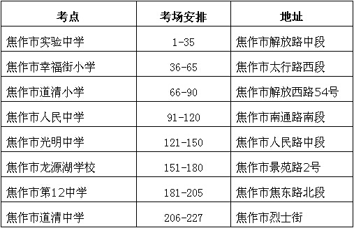 焦作市研究生考试考点(考研不考数学的研究生专业)-图1