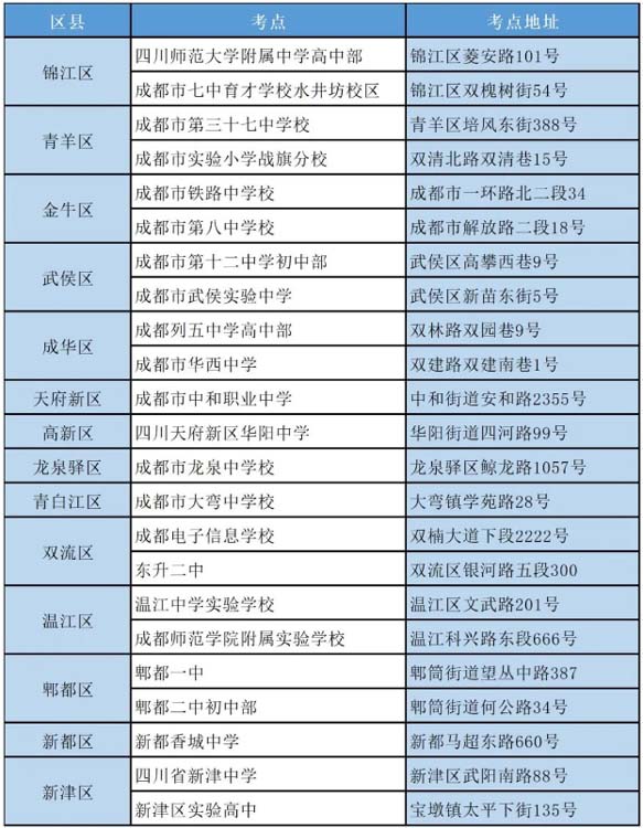 成都市教育考试院研究生考点(上海教育考试院凯发k8娱乐官网入口)-图1