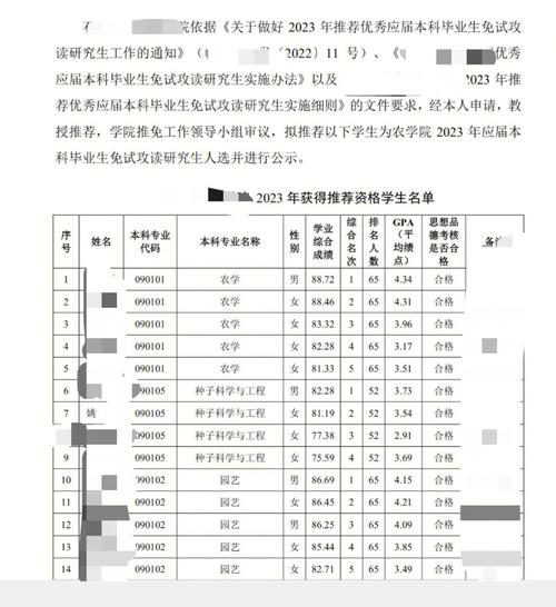 高校保研名额由谁来确定(每个大学的保研名额是怎么规定的)-图1