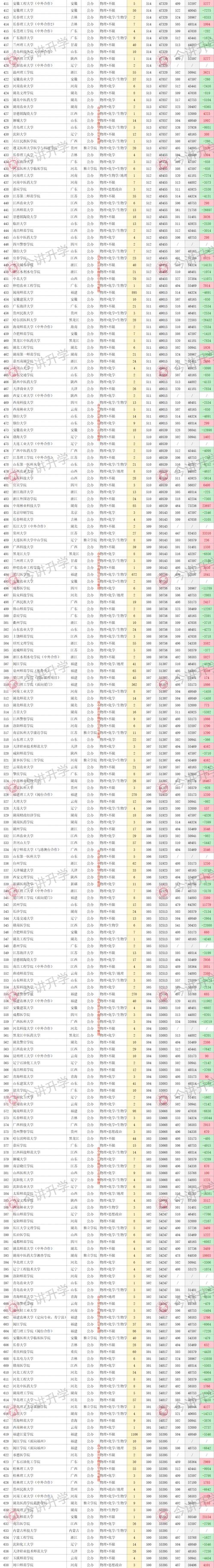 闽南师范大学考研分数线2023(考研闽南师范很难吗)-图1