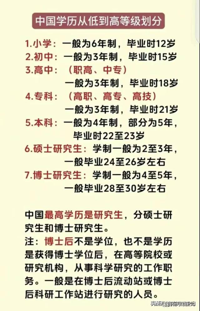 学历类别有几种排名(学历的十二个等级)-图1