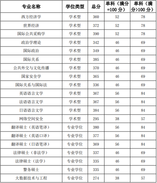 国际关系学院分数线(外交学院)-图1