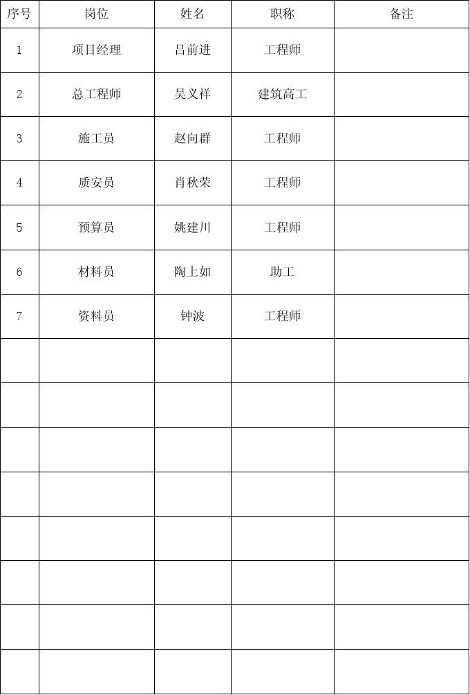 工程技术人员包括哪些职称-图1