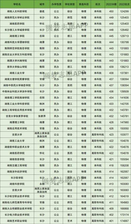 湖南560分理科能上什么大学-图1