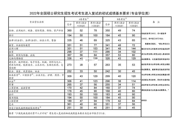 吉林化工学院分数线-图1