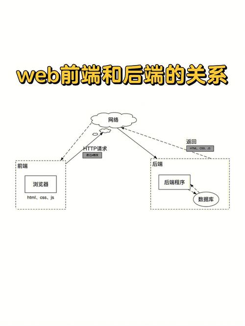 前端后端分别是什么意思-图1