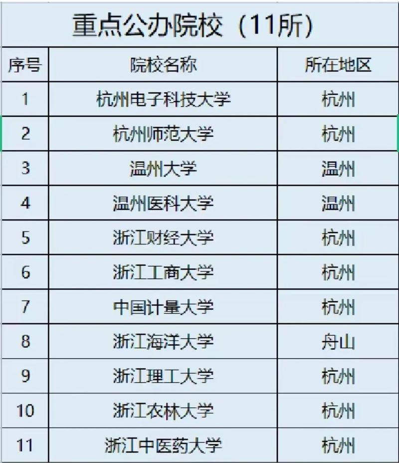 浙江专升本可以报考哪些大学-图1