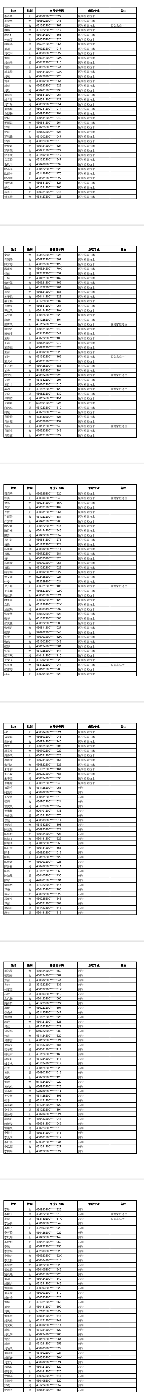 长沙医学院成考录取分数线2024-图1