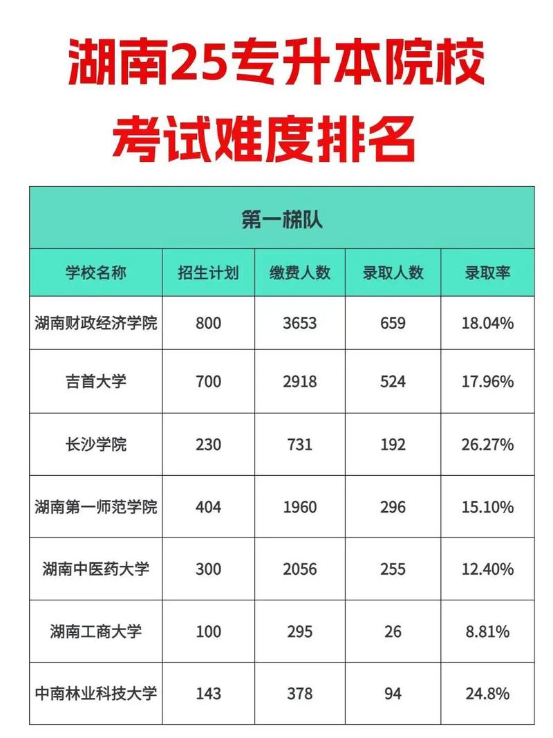 湖南专升本难吗-图1