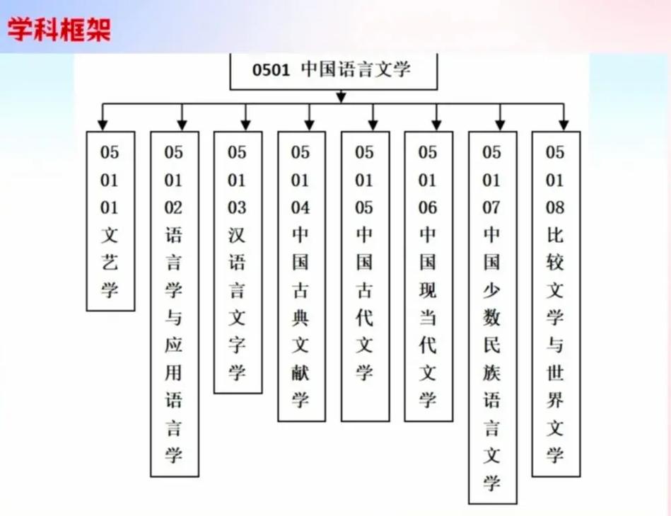 中国语言文学类包括哪些专业-图1