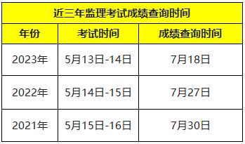 监理成绩什么时候出来-图1