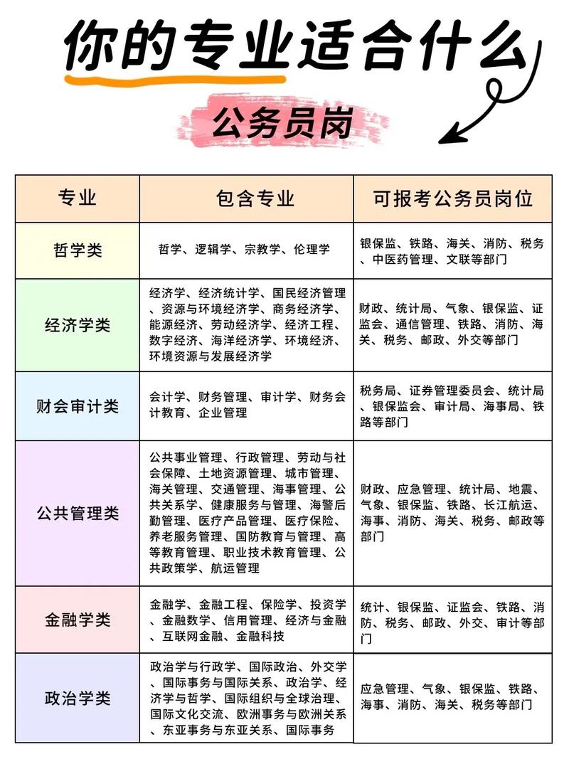 公务员报考岗位在哪里查询-图1