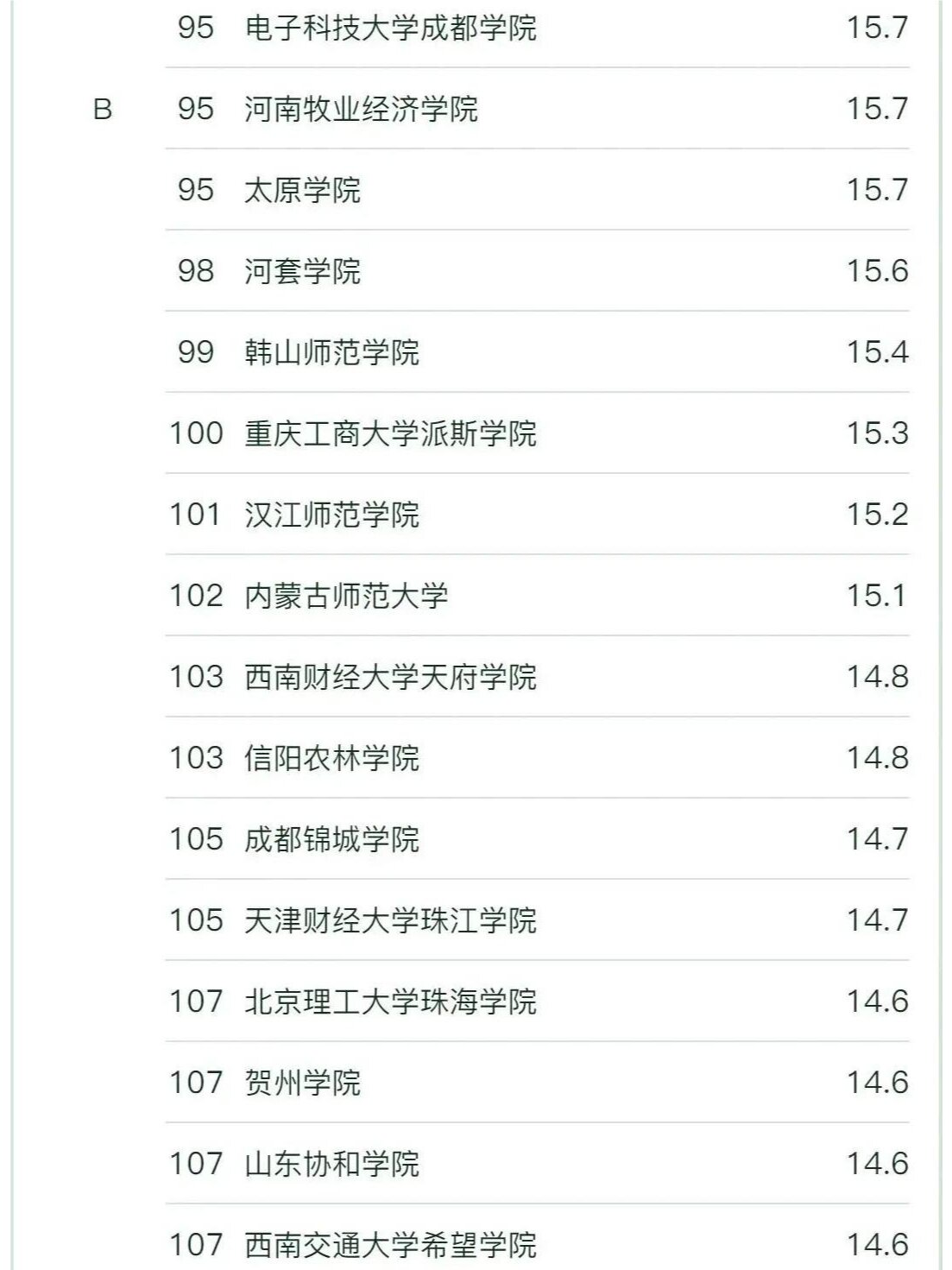 审计专业考研有哪些学校-图1