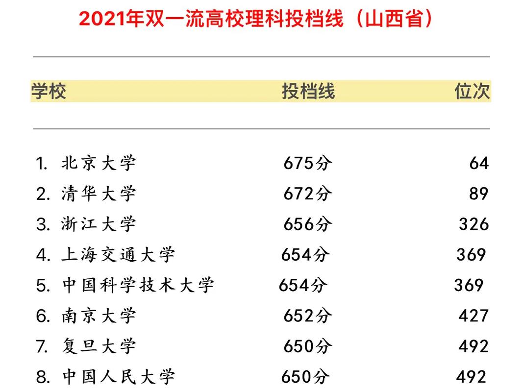 理科580分左右的大学排名-图1