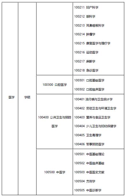 医学生考研要考哪些科目-图1