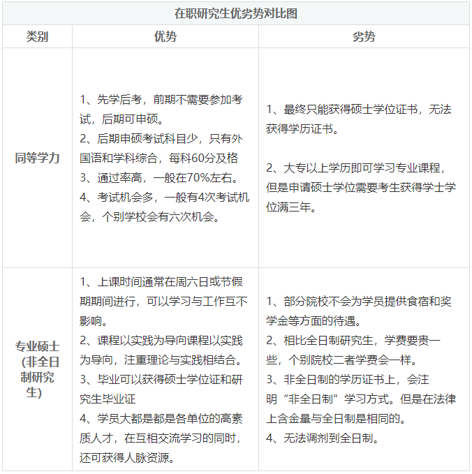 大专学历考研究生的要求-图1