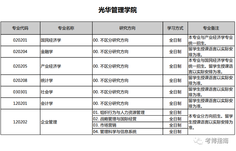 北京大学考研专业都有哪些-图1