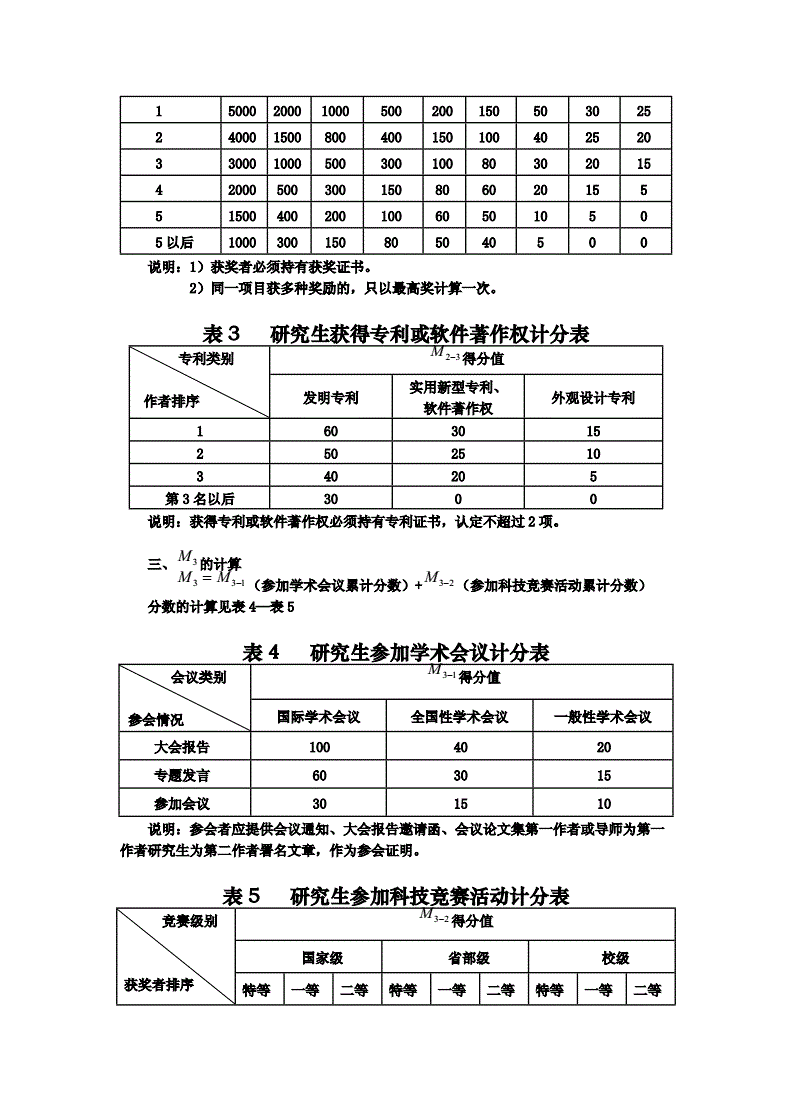 大学奖学金评定标准-图1