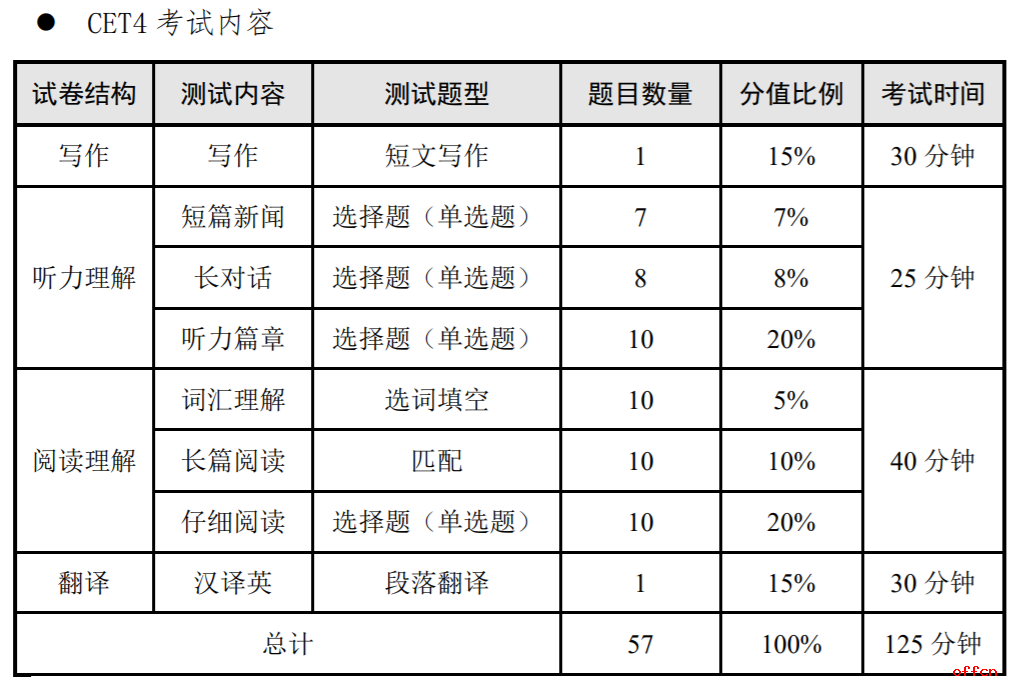 四六级题型-图1