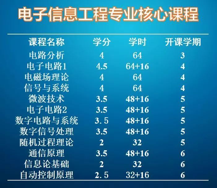 电子信息工程课程-图1