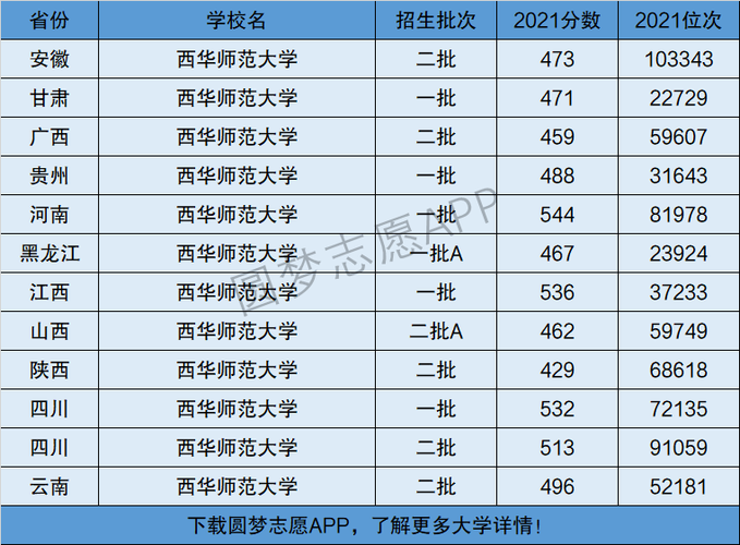 西华师范大学是几本-图1